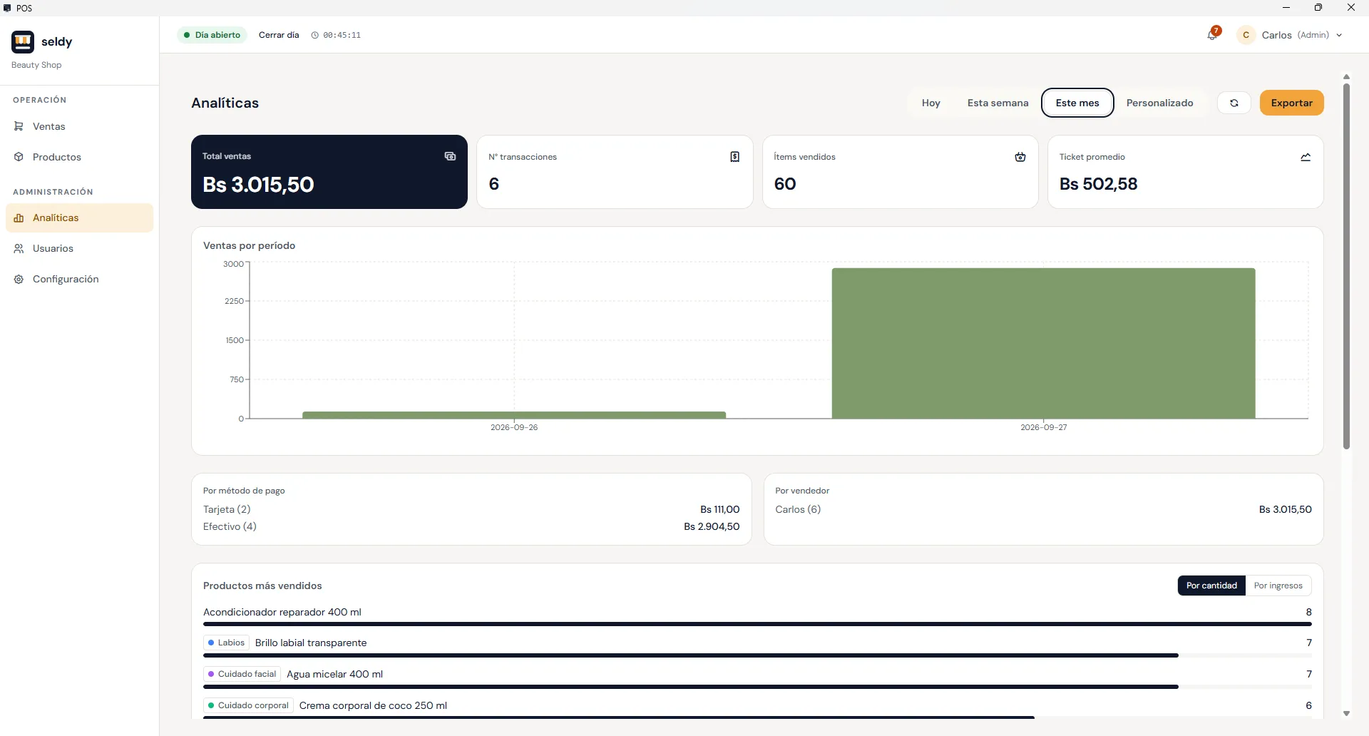 Analíticas de la caja con total de ventas, ticket promedio y productos más vendidos