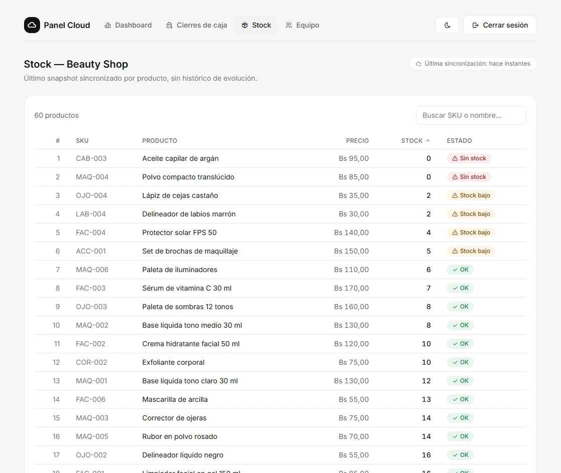 Stock de la tienda en el panel en la nube, con productos sin stock o con stock bajo